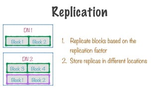 Block 3 Block 4
DN 2
1. Replicate blocks based on the
replication factor
2. Store replicas in different locations
Block 1 Block 2
Replication
Block 1 Block 2
DN 1
 