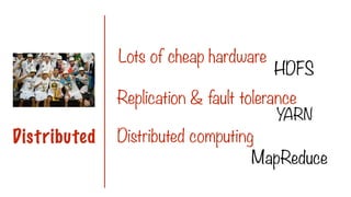 Lots of cheap hardware
Replication & fault tolerance
Distributed Distributed computing
HDFS
YARN
MapReduce
 