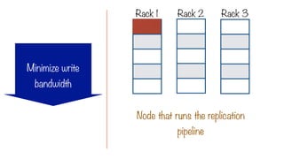 Rack 1 Rack 2 Rack 3
Node that runs the replication
pipeline
Minimize write
bandwidth
 