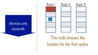 This node chooses the
location for the first replica
Rack 1 Rack 2 Rack 3
Minimize write
bandwidth
 