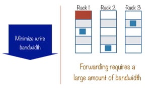 Forwarding requires a
large amount of bandwidth
Rack 1 Rack 2 Rack 3
Minimize write
bandwidth
 