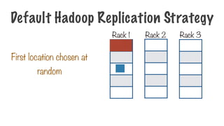 Rack 1 Rack 2 Rack 3
First location chosen at
random
Default Hadoop Replication Strategy
 