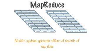 <raw data> <raw data> <raw data>
<raw data> <raw data> <raw data>
<raw data> <raw data> <raw data>
<raw data> <raw data> <raw data>
<raw data> <raw data> <raw data>
<raw data> <raw data> <raw data>
<raw data> <raw data> <raw data>
<raw data> <raw data> <raw data>
<raw data> <raw data> <raw data>
<raw data> <raw data> <raw data>
<raw data> <raw data> <raw data>
<raw data> <raw data> <raw data>
<raw data> <raw data> <raw data>
<raw data> <raw data> <raw data>
<raw data> <raw data> <raw data>
<raw data> <raw data> <raw data>
<raw data> <raw data> <raw data>
<raw data> <raw data> <raw data>
<raw data> <raw data> <raw data>
<raw data> <raw data> <raw data>
<raw data> <raw data> <raw data>
<raw data> <raw data> <raw data>
<raw data> <raw data> <raw data>
<raw data> <raw data> <raw data>
<raw data> <raw data> <raw data>
<raw data> <raw data> <raw data>
<raw data> <raw data> <raw data>
<raw data> <raw data> <raw data>
<raw data> <raw data> <raw data>
<raw data> <raw data> <raw data>
<raw data> <raw data> <raw data>
<raw data> <raw data> <raw data>
<raw data> <raw data> <raw data>
<raw data> <raw data> <raw data>
<raw data> <raw data> <raw data>
<raw data> <raw data> <raw data>
<raw data> <raw data> <raw data>
<raw data> <raw data> <raw data>
<raw data> <raw data> <raw data>
<raw data> <raw data> <raw data>
<raw data> <raw data> <raw data>
<raw data> <raw data> <raw data>
<raw data> <raw data> <raw data>
<raw data> <raw data> <raw data>
<raw data> <raw data> <raw data>
<raw data> <raw data> <raw data>
<raw data> <raw data> <raw data>
<raw data> <raw data> <raw data>
<raw data> <raw data> <raw data>
<raw data> <raw data> <raw data>
<raw data> <raw data> <raw data>
<raw data> <raw data> <raw data>
<raw data> <raw data> <raw data>
<raw data> <raw data> <raw data>
<raw data> <raw data> <raw data>
<raw data> <raw data> <raw data>
<raw data> <raw data> <raw data>
<raw data> <raw data> <raw data>
Modern systems generate millions of records of
raw data
MapReduce
 