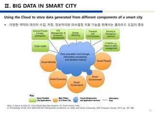 15
Khan Z, Anjum A, Kiani SL. Cloud Based Big Data Analytics for Smart Future Cities.
In Proceedings of the 2013 IEEE/ACM 6th International Conference on Utility and Cloud Computing. IEEE Computer Society; 2013. pp. 381–386
 다양한 섹터의 데이터 수집, 저장, 정보처리와 의사결정 지원 기능을 위해서는 클라우드 도입이 중요
 
