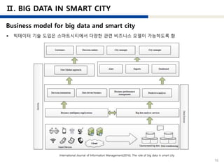 16
International Journal of Information Management(2016). The role of big data in smart city
 빅데이터 기술 도입은 스마트시티에서 다양한 관련 비즈니스 모델이 가능하도록 함
 