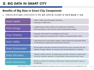 18
• Gather, analyze, and utilize patient information.
• Responses to health issues.
Smart Health
• Facilitate decision-making related to the supply levels of electricity.
• Allow forecasting in a near-real time manner through efficient analysis.
Smart Energy
• Recognize traffic patterns by investigating real time data.
• Reduce congestion by predicting traffic conditions and adjusting traffic controls.
Smart Mobility
• Help predict future environmental changes or natural disasters like earthquake detecti
on that will give an opportunity to save lives and resources.Smart Safety
•Provide weather information that lead to improving the country’s agriculture and man
agement of energy utilization by providing more accurate predictions on demand.Smart Environment
• Optimize academic research. By analyzing data, education institutes can realize wheth
er they are using their resources in the right places and producing the right results.Smart Education
•Publish new policies for the benefit of data owners (citizens) and producers (governm
ent agencies).Smart Governance
Eiman Al Nuaimi & Hind Al Neyadi & Nader Mohamed & Jameela Al-Jaroodi ,Journal of Internet Services and Applications 2015
 빅데이터 분석기술은 스마티시티의 각 섹터 별로 정책수립, 이슈예측 및 대응에 활용될 수 있음
 