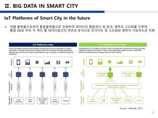 19
Source : Deloitte, 2015
 개별 플랫폼으로부터 통합플랫폼으로 진화하여 데이터의 통합관리 및 분석, 예측의 고도화를 이루며
통합 DB로 부터 각 섹터 별 데이터들간의 연관성 분석으로 인사이트 및 고도화된 예측이 가능하도로 진화
 