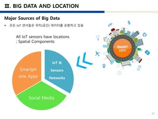 22
IoT &
Sensors
Networks
Social Media
Smartph
one Apps
All IoT sensors have locations
; Spatial Components
 모든 IoT 센서들은 위치(공간) 데이터를 포함하고 있음
 