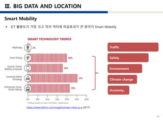 24
https://www.hdrinc.com/insights/smart-cities-q-a (2017)
Traffic
Safety
Environment
Climate change
Economy..
 ICT 활용도가 가장 크고 여러 섹터에 파급효과가 큰 분야가 Smart Mobility
 