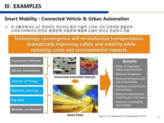 32
Source : U.S. Department of Transportation (2015)
 미 교통국에서는 IoT, 빅데이터, 머신러닝 등의 기술이 스마트 시티 인프라와 결합되어
스마트시티에서의 안전과, 환경문제, 비용문제 해결에 도움이 된다고 언급하고 있음
 