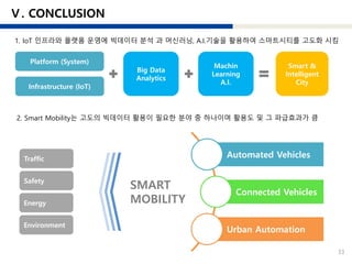 33
Infrastructure (IoT)
Platform (System)
Big Data
Analytics
Smart &
Intelligent
City
Automated Vehicles
Connected Vehicles
Urban Automation
SMART
MOBILITY
Traffic
Safety
Energy
Environment
1. IoT 인프라와 플랫폼 운영에 빅데이터 분석 과 머신러닝, A.I.기술을 활용하여 스마트시티를 고도화 시킴
2. Smart Mobility는 고도의 빅데이터 활용이 필요한 분야 중 하나이며 활용도 및 그 파급효과가 큼
Machin
Learning
A.I.
 