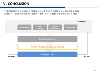 34
3. 통합플랫폼으로의 진화로 각 영역별 데이터들 간의 고도화된 분석이 가능해짐에 따라
스마트 시티 운영에 필요한 A.I. 기술과 지능형 데이터의 활용이 활발해질 것으로 예상
Smart Energy
Smart
Mobility
Smart
Environment
Smart xxxx
Consolidated Platform
Intelligent Data
Predictive Analytics, Machine Learning, A.I.
Smart City
ActionLearning
 