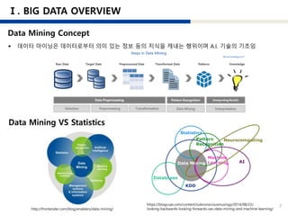 7http://frontender.com/blog/enablers/data-mining/
https://blogs.sas.com/content/subconsciousmusings/2014/08/22/
looking-backwards-looking-forwards-sas-data-mining-and-machine-learning/
 데이터 마이닝은 데이터로부터 의미 있는 정보 등의 지식을 캐내는 행위이며 A.I. 기술의 기초임
 