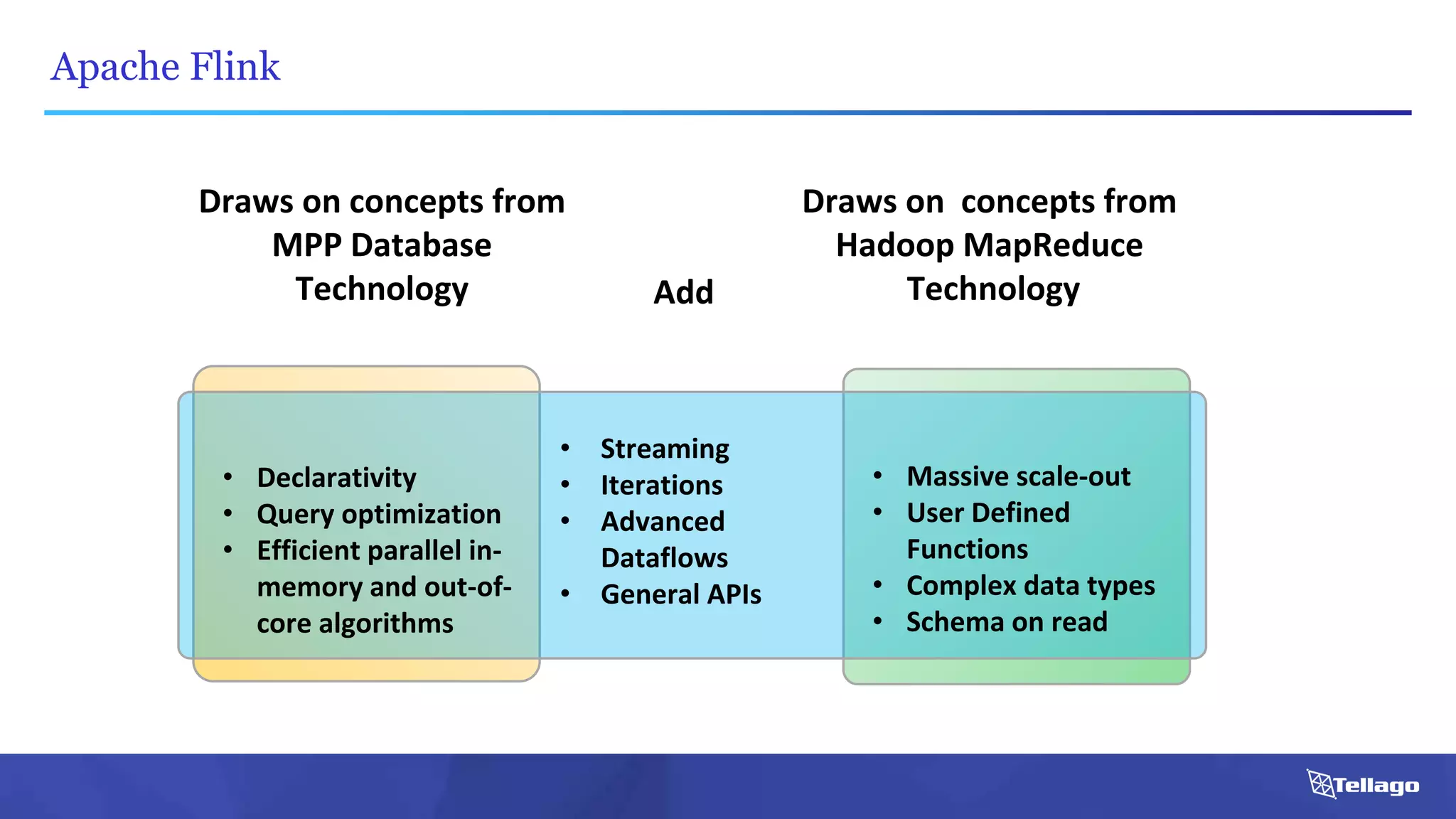 Apache Flink
• Declarativity
• Query optimization
• Efficient parallel in-
memory and out-of-
core algorithms
• Massive scale-out
• User Defined
Functions
• Complex data types
• Schema on read
• Streaming
• Iterations
• Advanced
Dataflows
• General APIs
Draws on concepts from
MPP Database
Technology
Draws on concepts from
Hadoop MapReduce
TechnologyAdd
 