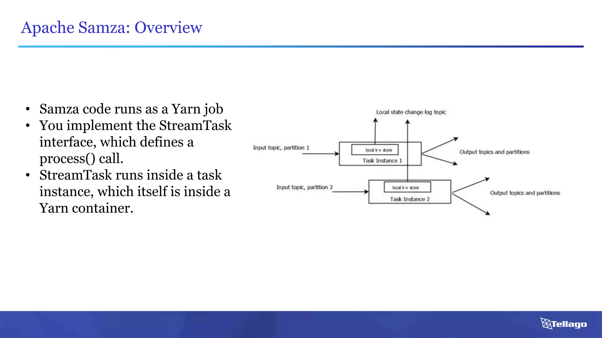Apache Samza: Overview
• Samza code runs as a Yarn job
• You implement the StreamTask
interface, which defines a
process() call.
• StreamTask runs inside a task
instance, which itself is inside a
Yarn container.
 