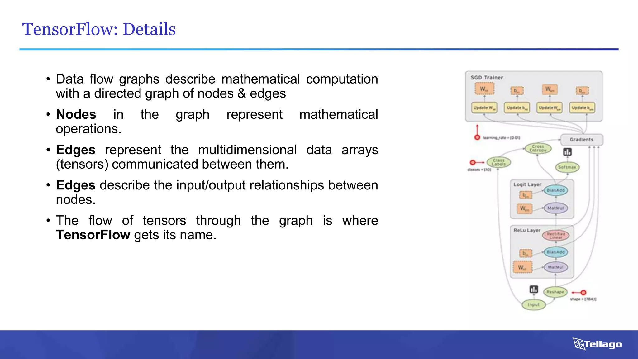 TensorFlow: Details
• Data flow graphs describe mathematical computation
with a directed graph of nodes & edges
• Nodes in the graph represent mathematical
operations.
• Edges represent the multidimensional data arrays
(tensors) communicated between them.
• Edges describe the input/output relationships between
nodes.
• The flow of tensors through the graph is where
TensorFlow gets its name.
 