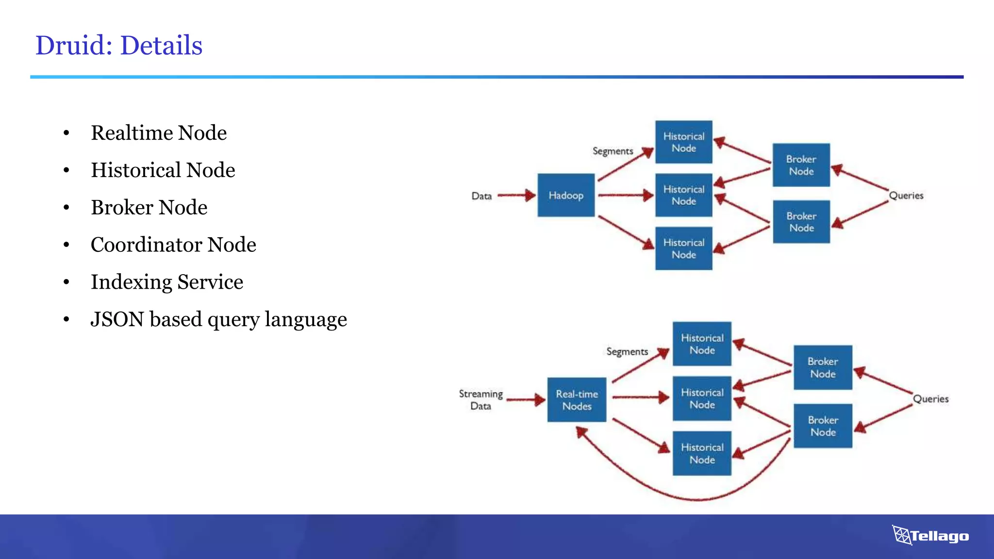 Druid: Details
• Realtime Node
• Historical Node
• Broker Node
• Coordinator Node
• Indexing Service
• JSON based query language
 