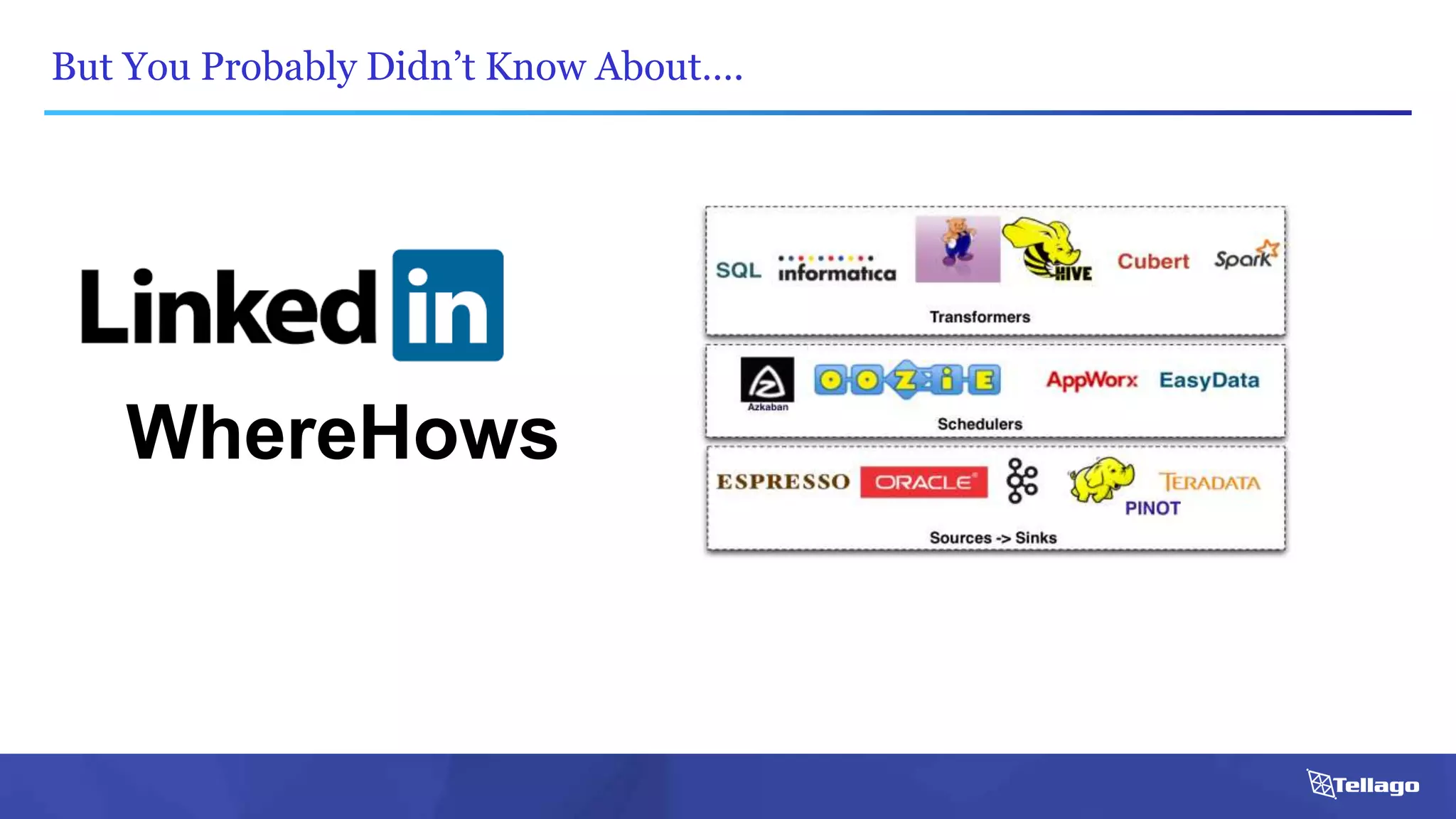 But You Probably Didn’t Know About….
WhereHows
 