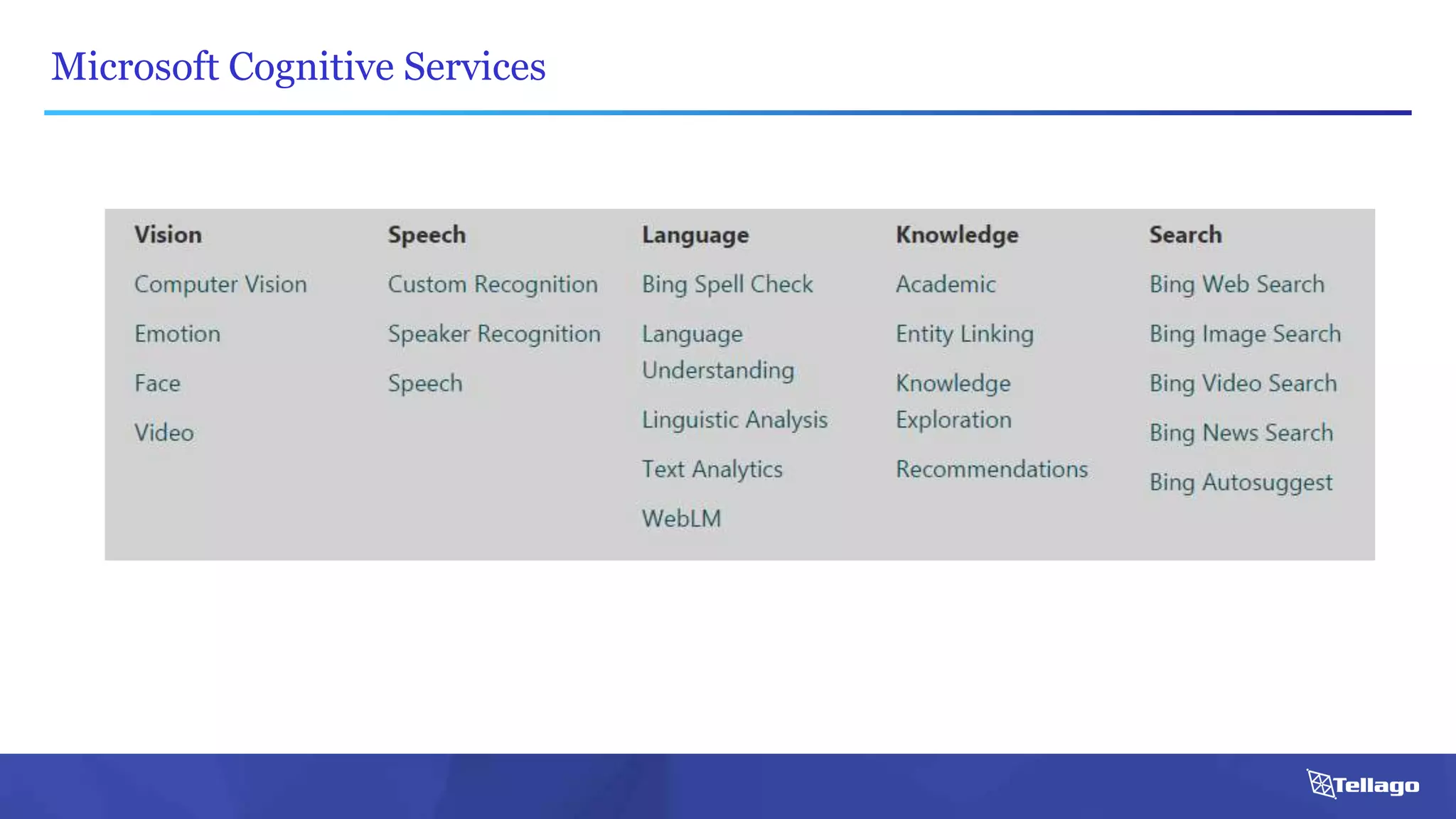 Microsoft Cognitive Services
 