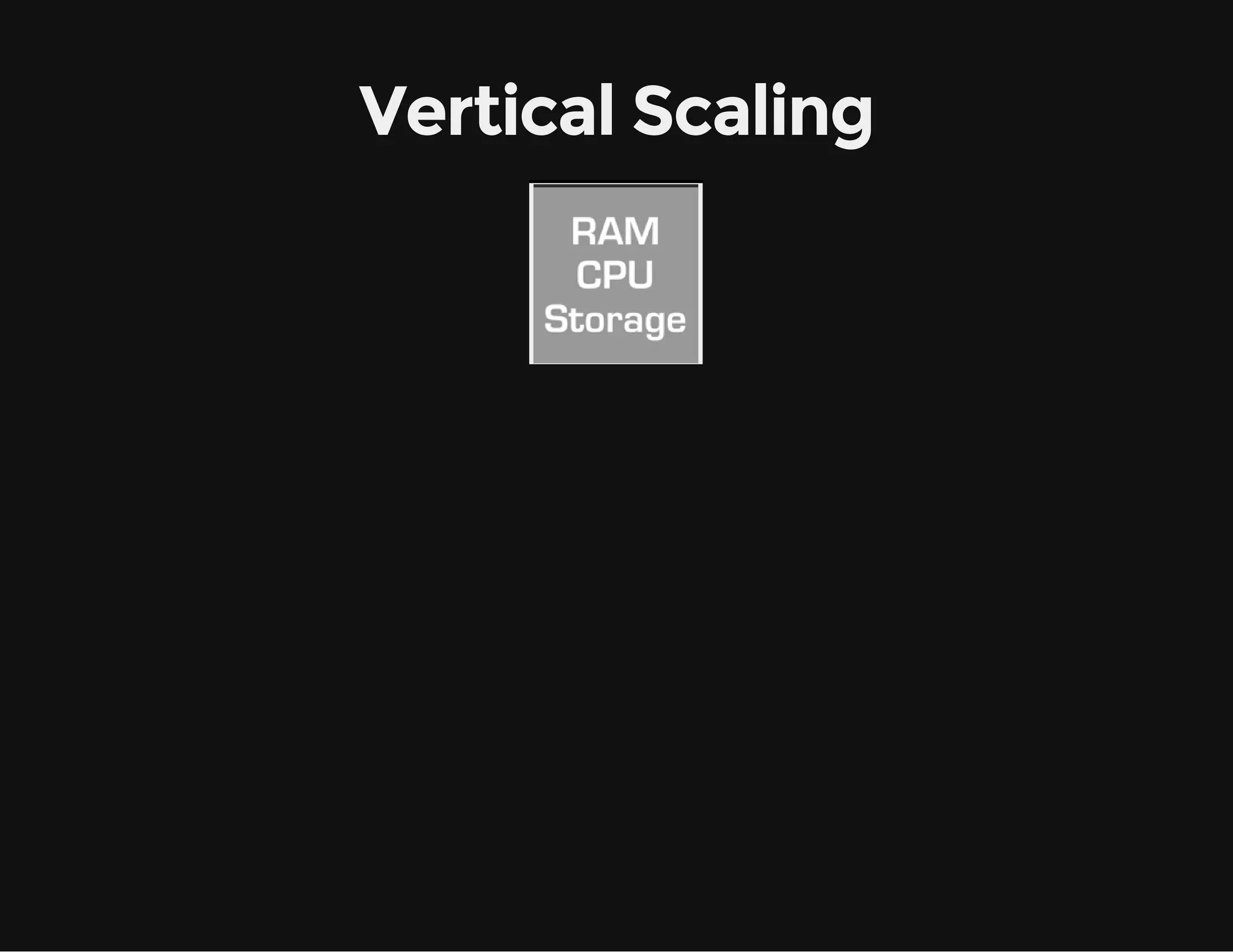 Vertical Scaling
 
