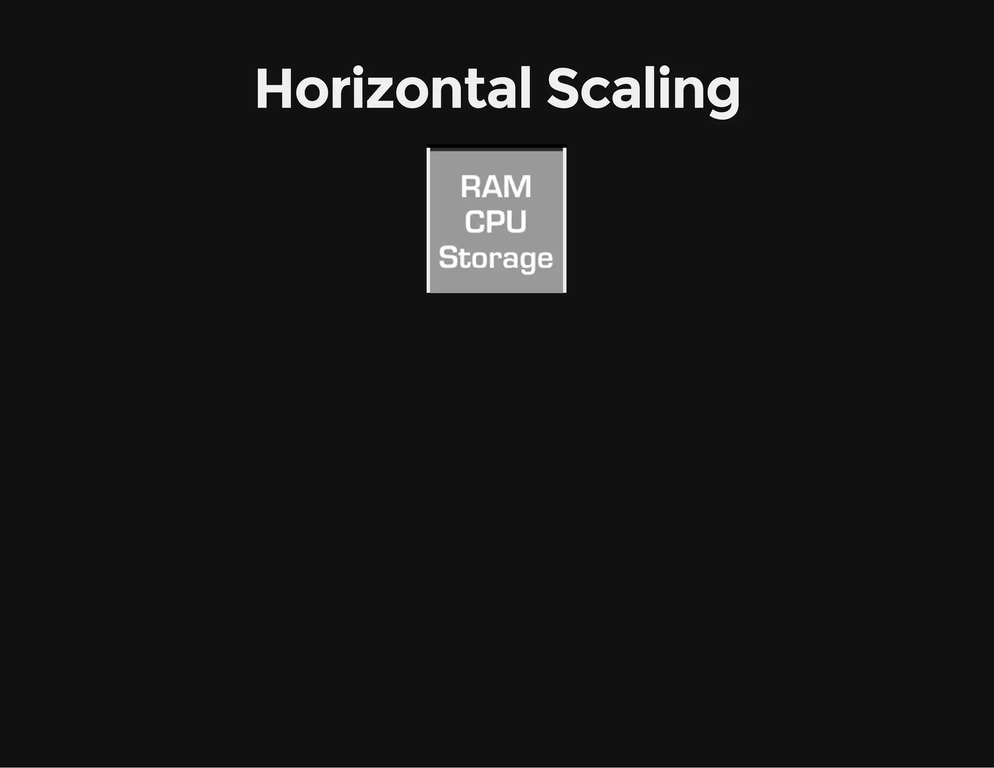 Horizontal Scaling
 