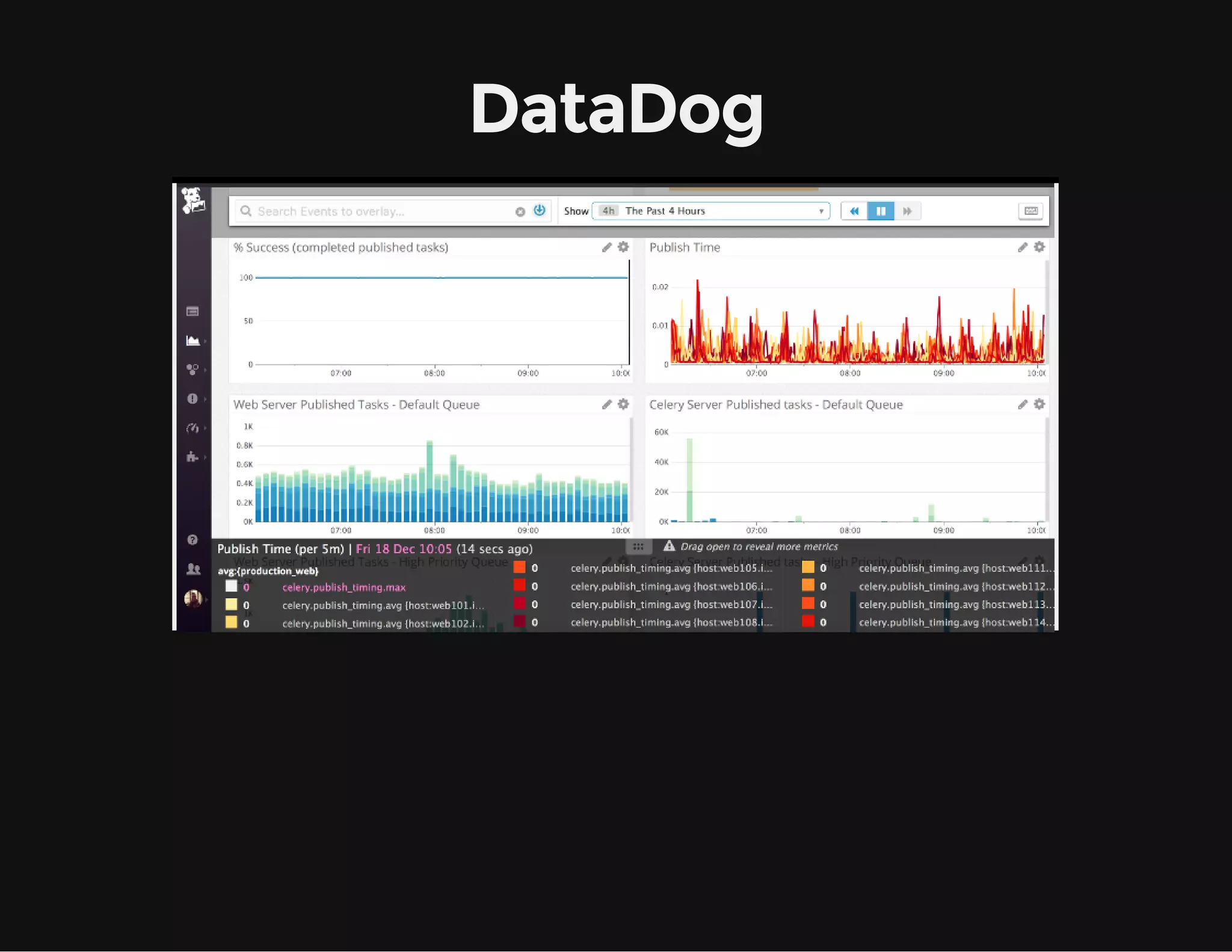 DataDog
 