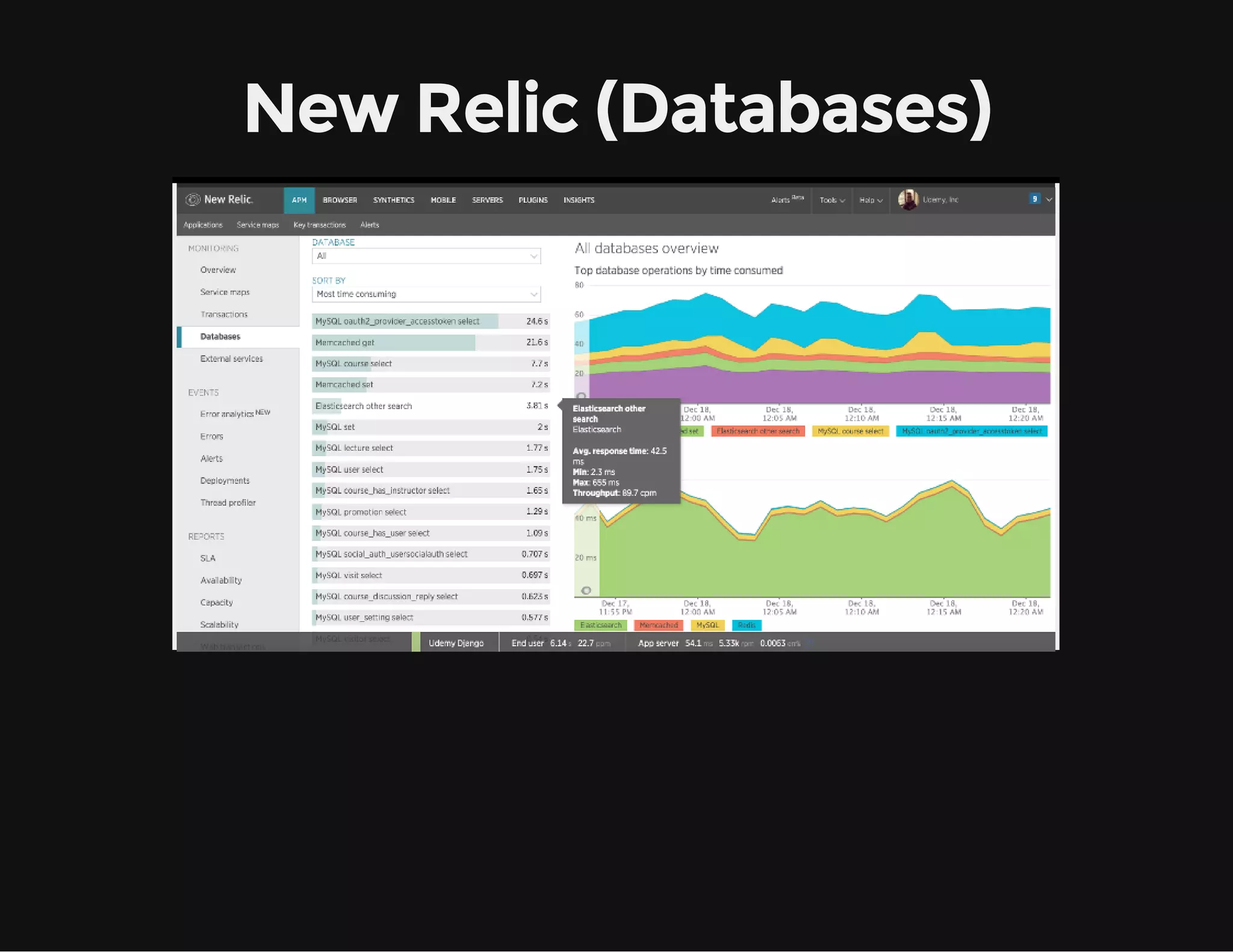 New Relic (Databases)
 