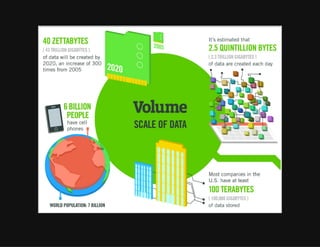 Big Data Tech Stack | PDF