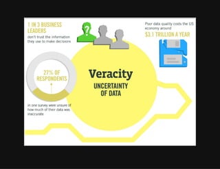 Big Data Tech Stack | PDF