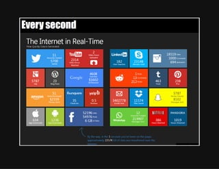 Big Data Tech Stack | PDF