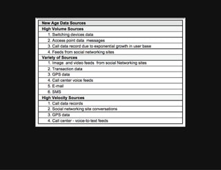 Big Data Tech Stack | PDF