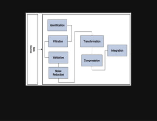 Big Data Tech Stack | PDF
