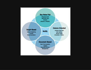 Big Data Tech Stack | PDF