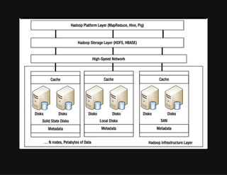 Big Data Tech Stack | PDF