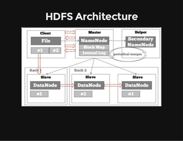 Big Data Tech Stack