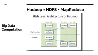 Introduction to Big Data Technologies & Applications | PDF