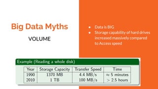 Introduction to Big Data Technologies & Applications | PDF