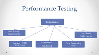 BigData Testing by Shreya Pal | PPTX