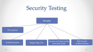 Security Testing
Authentication
Role based
AuthorizationSingle Sign On
Access to Name node
and data node
Encryption
Securi...