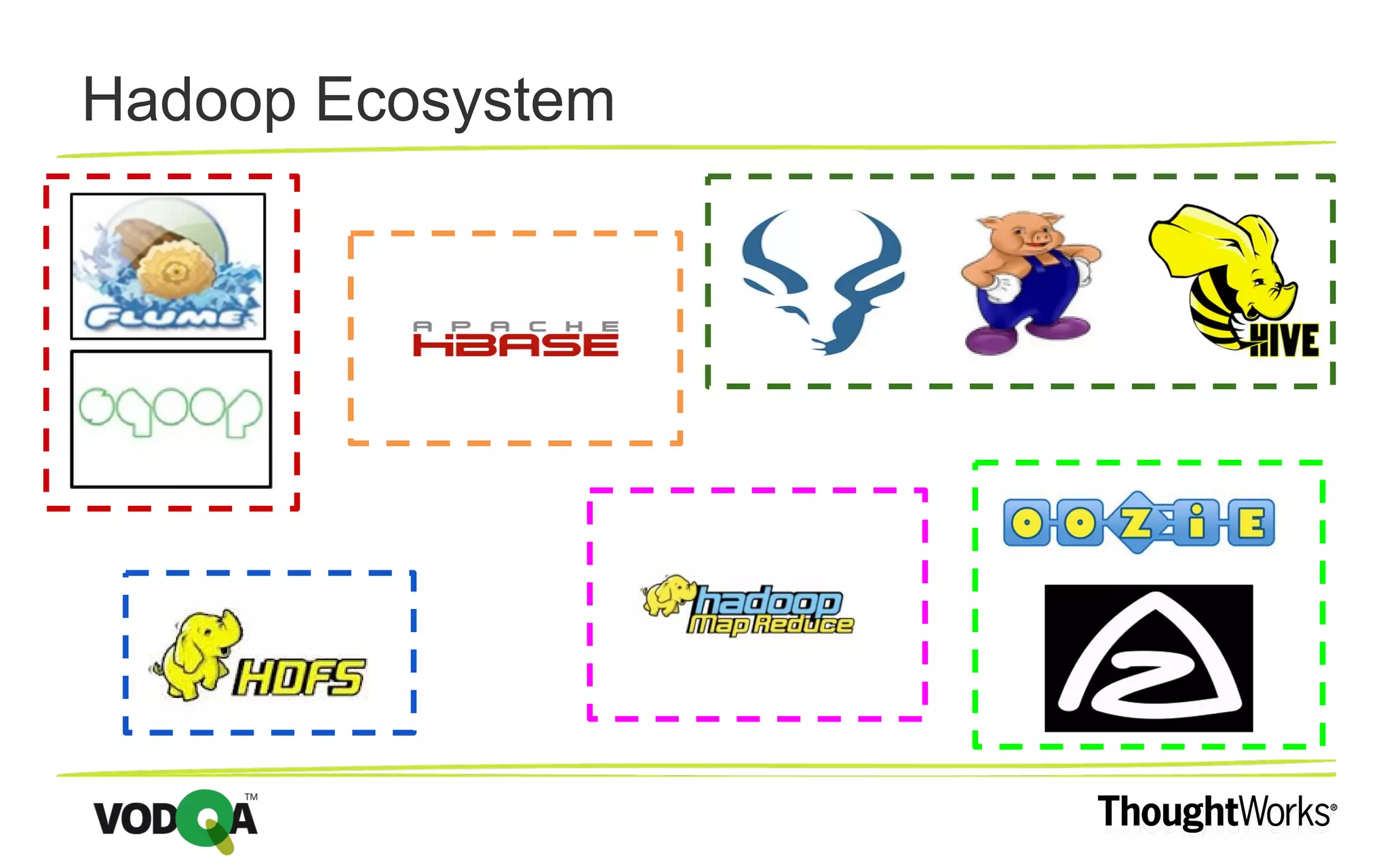 Hadoop Ecosystem 