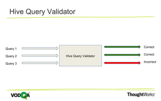 Hive Query Validator
Hive Query Validator
Query 1
Query 2
Query 3
Correct
Correct
Incorrect
 