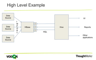 High Level Example
Data
Source
HBase HiveData
Source
Data
Source
I
M
P
O
R
T HQL
UI
Reports
Other
applications
M
R
M
R
M
R
 