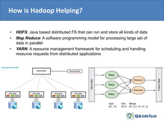 How is Hadoop Helping?
• HDFS: Java based distributed FS that can run and store all kinds of data
• Map Reduce: A software programming model for processing large set of
data in parallel
• YARN: A resource management framework for scheduling and handling
resource requests from distributed applications
 