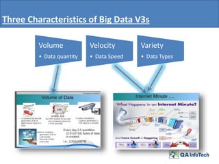Three Characteristics of Big Data V3s
Volume
• Data quantity
Velocity
• Data Speed
Variety
• Data Types
 