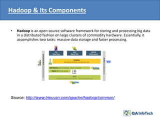 Hadoop & Its Components
• Hadoop is an open-source software framework for storing and processing big data
in a distributed fashion on large clusters of commodity hardware. Essentially, it
accomplishes two tasks: massive data storage and faster processing.
Source: http://www.trieuvan.com/apache/hadoop/common/
 