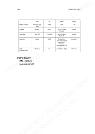 ธนชาติ นุ่มนนท์
IMC Institute
กุมภาพันธ์ 2559
146 THANACHART
 