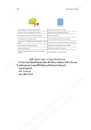 รูปท่ี 3 Data Lake v.s Data WareHouse
สำาหรับรายละเอียดท้ังหมดคงได้มาฟังกันในงานสัมมนาวันท่ี 3 มีนาคม
น้ี แต่ต้องขอบอกว่าตอนน้ีท่ีน่ังเต็มและปิดรับลงทะเบียนแล้ว
ธนชาติ นุ่มมนท์
IMC Institute
กุมภาพันธ์ 2559
158 THANACHART
 