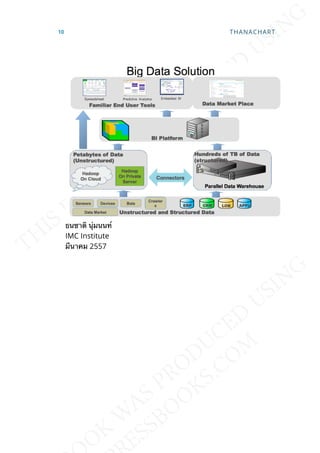 ธนชาติ นุ่มนนท์
IMC Institute
มีนาคม 2557
10 THANACHART
 