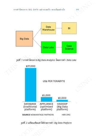 รูปท่ี 1 การทำาโครงการ Big Data Analytics โดยการทำา Data Lake
รูปท่ี 2 เปรียบเทียบค่าใช้จ่ายการทำา Big Data Platform
การทำาโครงการ BIG DATA อย่างรวดเร็ว ควรเร่ิมอย่างไร 211
 