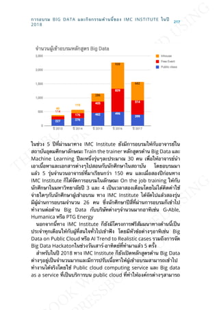 ในช่วง 5 ปีท่ีผ่านมาทาง IMC Institute ยังมีการอบรมให้กับอาจารย์ใน
สถาบันอุดมศึกษาลักษณะ Train the trainer หลักสูตรด้าน Big Data และ
Machine Learning ปีละหน่ึงรุ่นๆละประมาณ 30 คน เพ่ือให้อาจารย์นำา
เอาเน้ือหาและเอกสารต่างๆไปสอนกับนักศึกษาในสถาบัน โดยอบรมมา
แล้ว 5 รุ่นจำานวนอาจารย์ท่ีมาเรียนกว่า 150 คน และเม่ือสองปีก่อนทาง
IMC Institute ก็ได้จัดการอบรมในลักษณะ On the job training ให้กับ
นักศึกษาในมหาวิทยาลัยปี 3 และ 4 เป็นเวลาสองเดือนโดยไม่ได้คิดค่าใช้
จ่ายใดๆกับนักศึกษาผู้เข้าอบรม ทาง IMC Institute ได้จัดไปแล้วสองรุ่น
มีผู้ผ่านการอบรมจำานวน 26 คน ซ่ึงนักศึกษาปีส่ีท่ีผ่านการอบรมก็เข้าไป
ทำางานต่อด้าน Big Data กับบริษัทต่างๆจำานวนมากอาทิเช่น G-Able,
Humanica หรือ PTG Energy
นอกจากน้ีทาง IMC Institute ก็ยังมีโครงการฟรีสัมมนาทางด้านน้ีเป็น
ประจำาทุกเดือนให้กับผู้ท่ีสนใจท่ัวไปเข้าฟัง โดยมีหัวข้อต่างๆอาทิเช่น Big
Data on Public Cloud หรือ AI Trend to Realistic cases รวมถึงการจัด
Big Data Hackatonในช่วงวันเสาร์-อาทิตย์ท่ีทำามาแล้ว 5 คร้ัง
สำาหรับในปี 2018 ทาง IMC Institute ก็ยังเปิดหลักสูตรด้าน Big Data
ต่างๆอยู่เป็นจำานวนมากและมีการปรับเน้ือหาให้ผู้เข้าอบรมสามารถเข้าไป
ทำางานได้จริงโดยใช้ Public cloud computing service และ Big data
as a service ท่ีเป็นบริการบน public cloud ท่ีทำาให้องค์กรต่างๆสามารถ
การอบรม BIG DATA และกิจกรรมด้านน้ีของ IMC INSTITUTE ในปี
2018
217
 